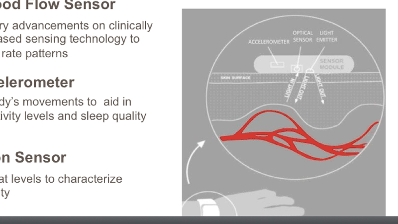Illustration for article titled The Basis Watch: If the Nike FuelBand Married a Nurse Practitioner